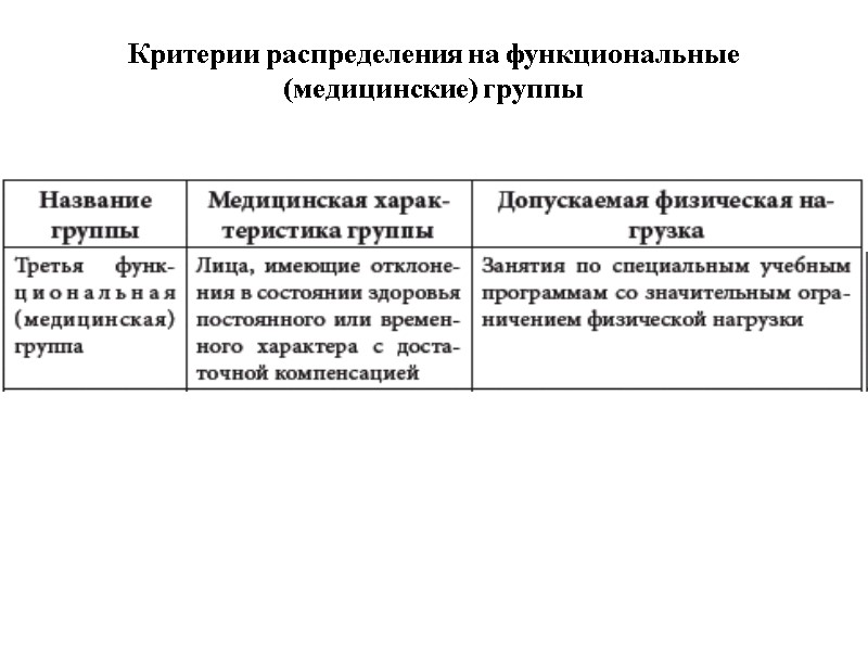 Критерии распределения на функциональные (медицинские) группы